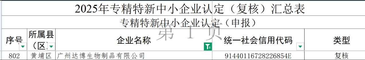 廣東省專精特新中小企業(yè)認定